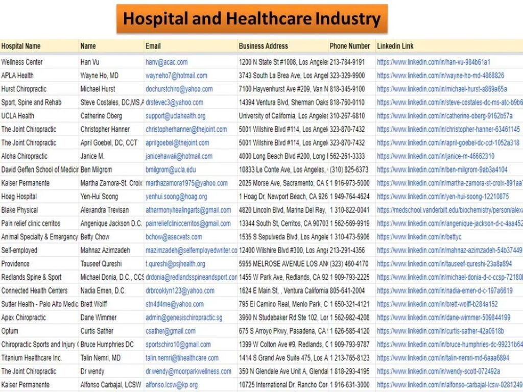 healthcare leads resize